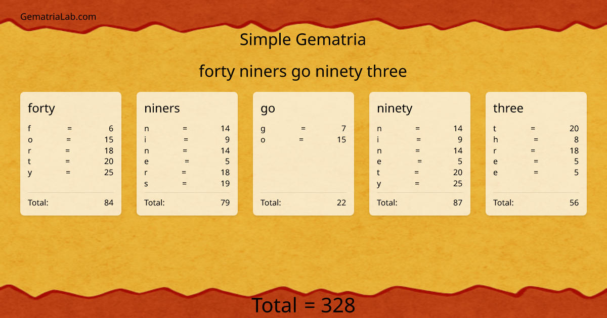 forty niners go ninety three in simple Gematria